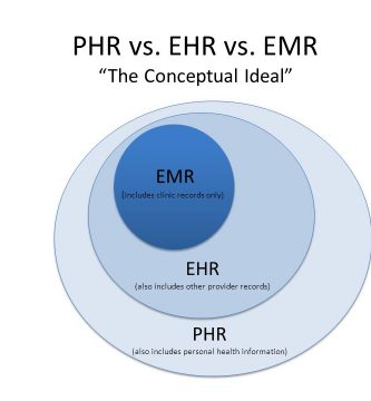 Medical Records Getting Organized Johns Hopkins Medicine
